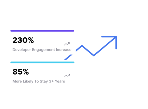 Stats 2 DevClarity-1 Stats 2 DevClarity-1